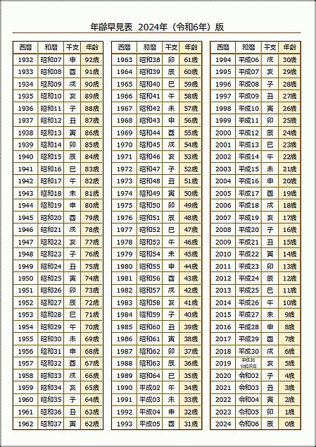 1976年 干支|干支と年齢の早見表｜2024年はたつ